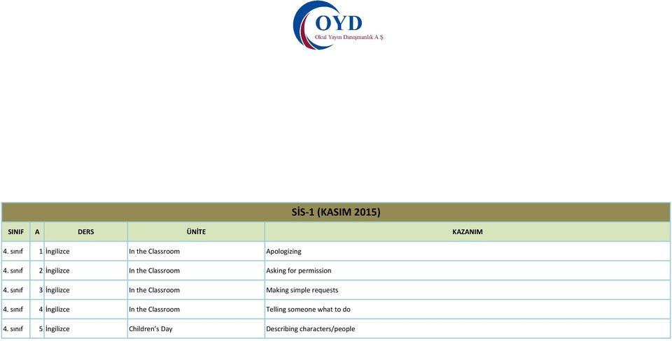 sınıf 3 İngilizce In the Classroom Making simple requests 4.