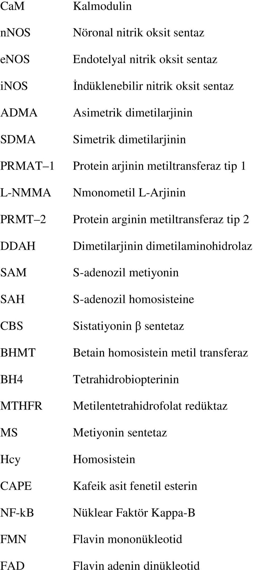 Hcy CAPE NF-kB FMN FAD Dimetilarjinin dimetilaminohidrolaz S-adenozil metiyonin S-adenozil homosisteine Sistatiyonin β sentetaz Betain homosistein metil transferaz