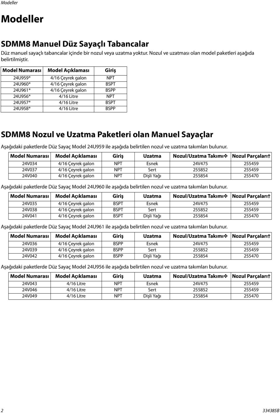 BSPP SDMM8 Nozul ve Uzatma Paketleri olan Manuel Sayaçlar Aşağıdaki paketlerde Düz Sayaç Model 24U959 ile aşağıda belirtilen nozul ve uzatma takımları bulunur.
