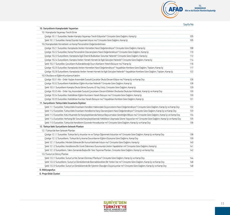 Cinsiyete Göre Dağılım, 108 Çizelge 10.2.2 Suriyeliler, Kamp Personelinin Davranışlarını Nasıl Değerlendiriyor? Cinsiyete Göre Dağılım, 110 Çizelge 10.2.3 Suriyelilerin, Kamplarla İlgili Önemli Buldukları Sorunlar Nelerdir?