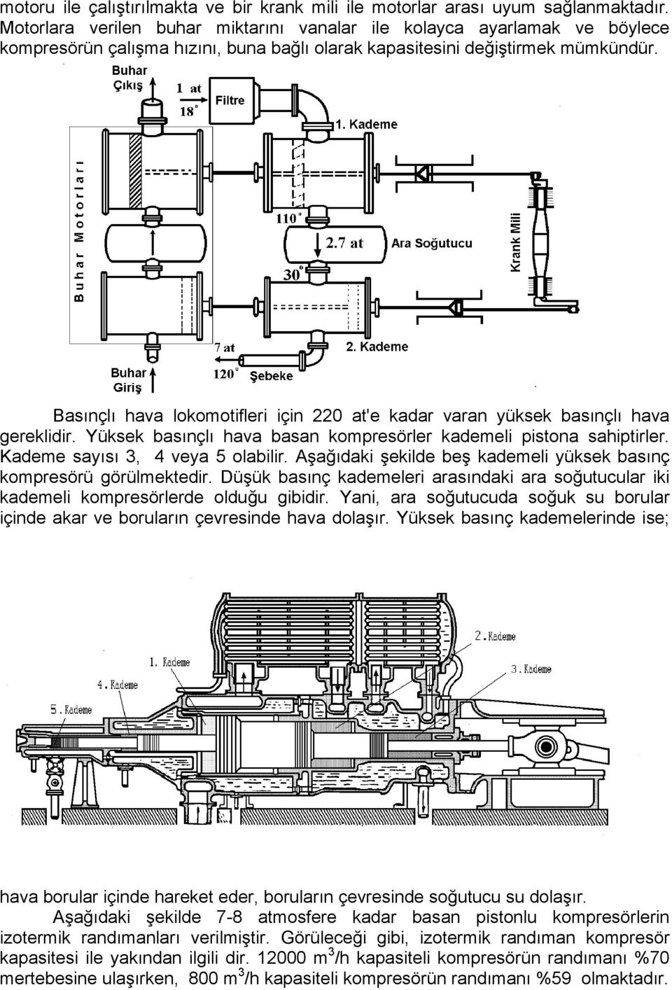 Basınçlı hava loomotifleri için 0 at'e adar varan yüse basınçlı hava gerelidir. Yüse basınçlı hava basan omresörler ademeli istona sahitirler. Kademe sayısı 3, 4 veya 5 olabilir.