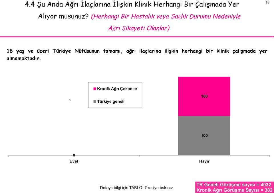 tamamı, ağrı ilaçlarına ilişkin herhangi bir klinik çalışmada yer almamaktadır.