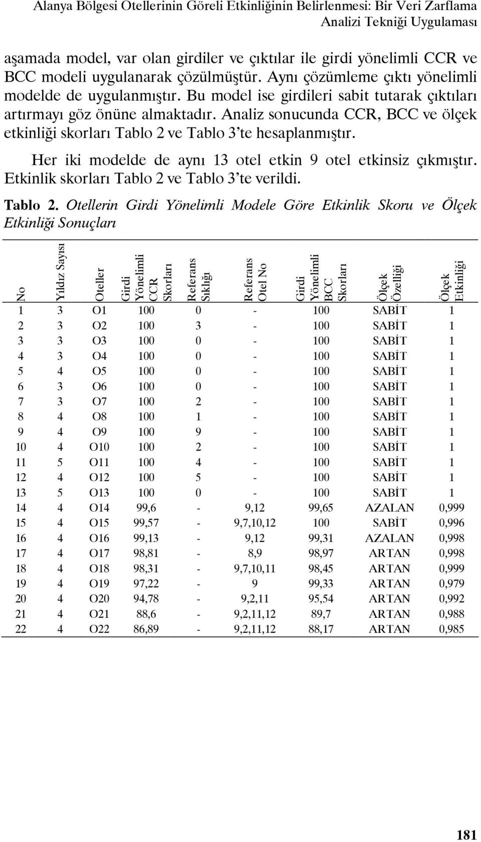 Analiz sonucunda CCR, BCC ve ölçek etkinliği skorları Tablo 2 ve Tablo 3 te hesaplanmıştır. Her iki modelde de aynı 13 otel etkin 9 otel etkinsiz çıkmıştır.