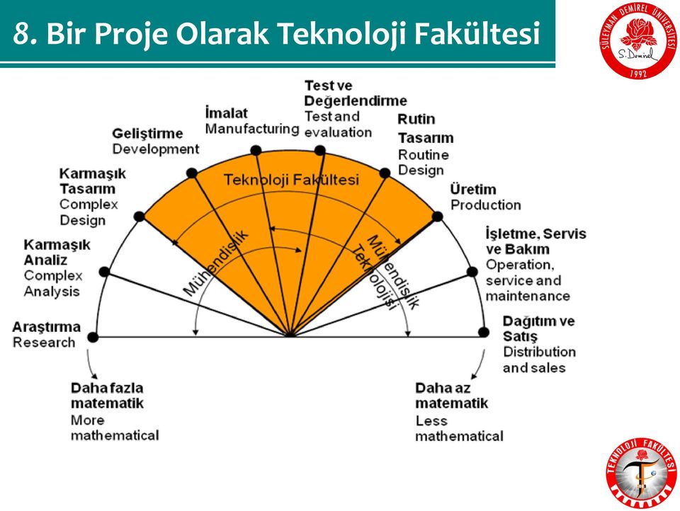 Olarak