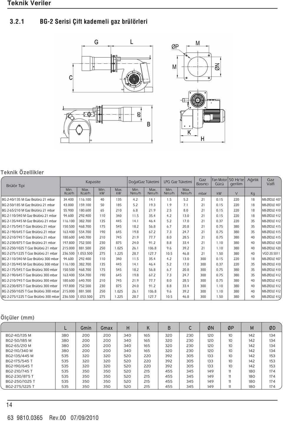 Brülörü mbar BG -75/55 T Gaz Brülörü mbar BG -9/65 T Gaz Brülörü mbar BG -/75 T Gaz Brülörü mbar BG -3/875 T Gaz Brülörü mbar BG -5/5 T Gaz Brülörü mbar BG -75/5 T Gaz Brülörü mbar BG -/3 M Gaz