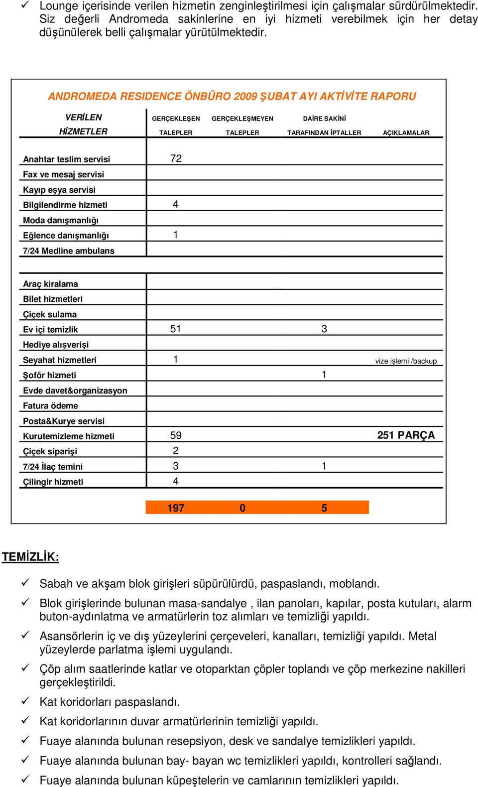 ANDROMEDA RESIDENCE ÖNBÜRO 2009 ŞUBAT AYI AKTİVİTE RAPORU VERİLEN GERÇEKLEŞEN GERÇEKLEŞMEYEN DAİRE SAKİNİ HİZMETLER TALEPLER TALEPLER TARAFINDAN İPTALLER AÇIKLAMALAR Anahtar teslim servisi 72 Fax ve