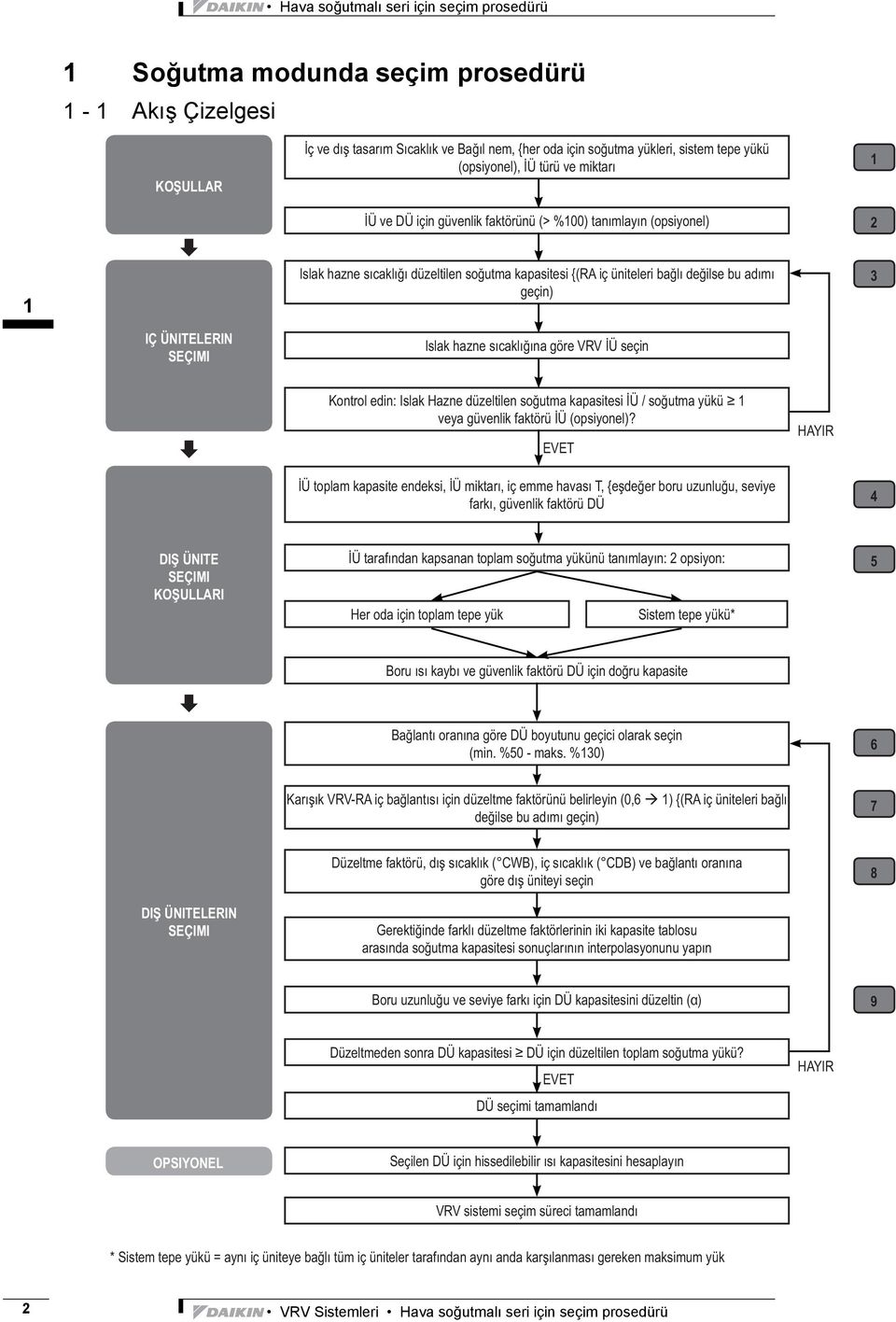6 7 SEÇIMI 8 9 2 VRV Sistemleri