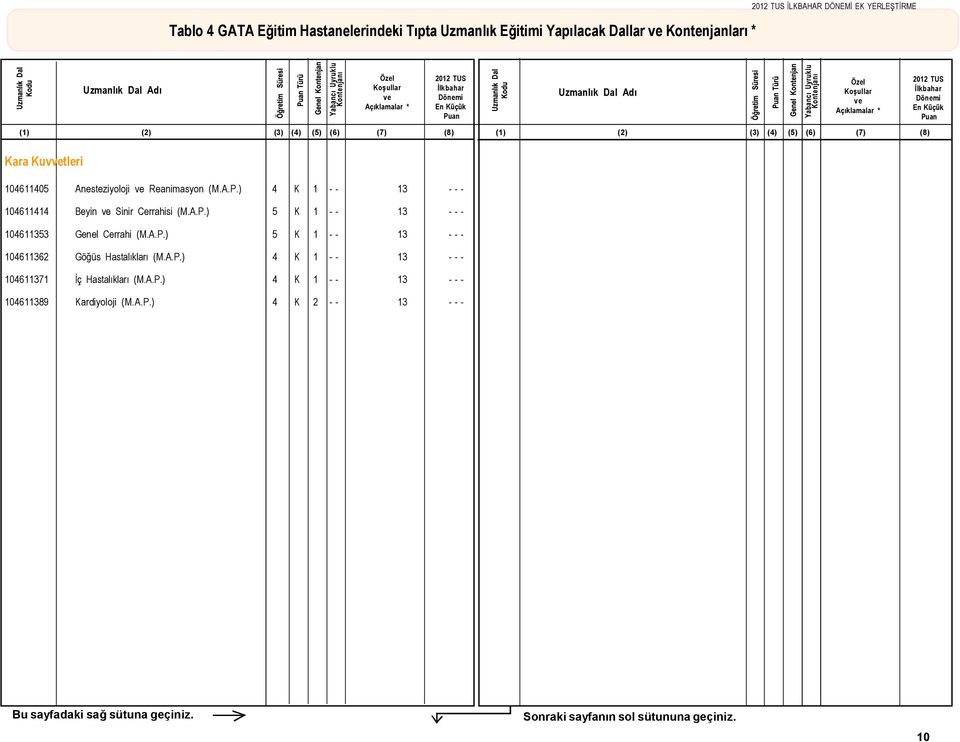 A.P.) 5 K 1 - - 13 - - - 104611353 Genel Cerrahi (M.A.P.) 5 K 1 - - 13 - - - 104611362 Göğüs Hastalıkları (M.A.P.) 4 K 1 - - 13 - - - 104611371 İç Hastalıkları (M.