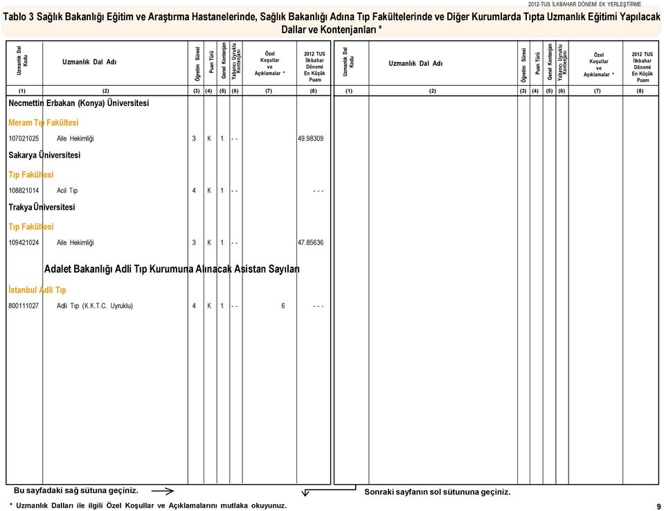 98309 Sakarya Ünirsitesi 108821014 Acil Tıp 4 K 1 - - - - - Trakya Ünirsitesi 109421024 Aile Hekimliği 3 K 1 - - 47.