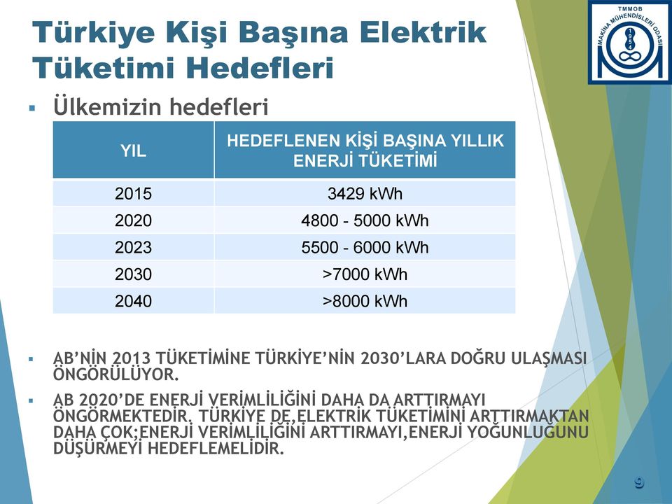 2030 LARA DOĞRU ULAŞMASI ÖNGÖRÜLÜYOR. AB 2020 DE ENERJİ VERİMLİLİĞİNİ DAHA DA ARTTIRMAYI ÖNGÖRMEKTEDİR.