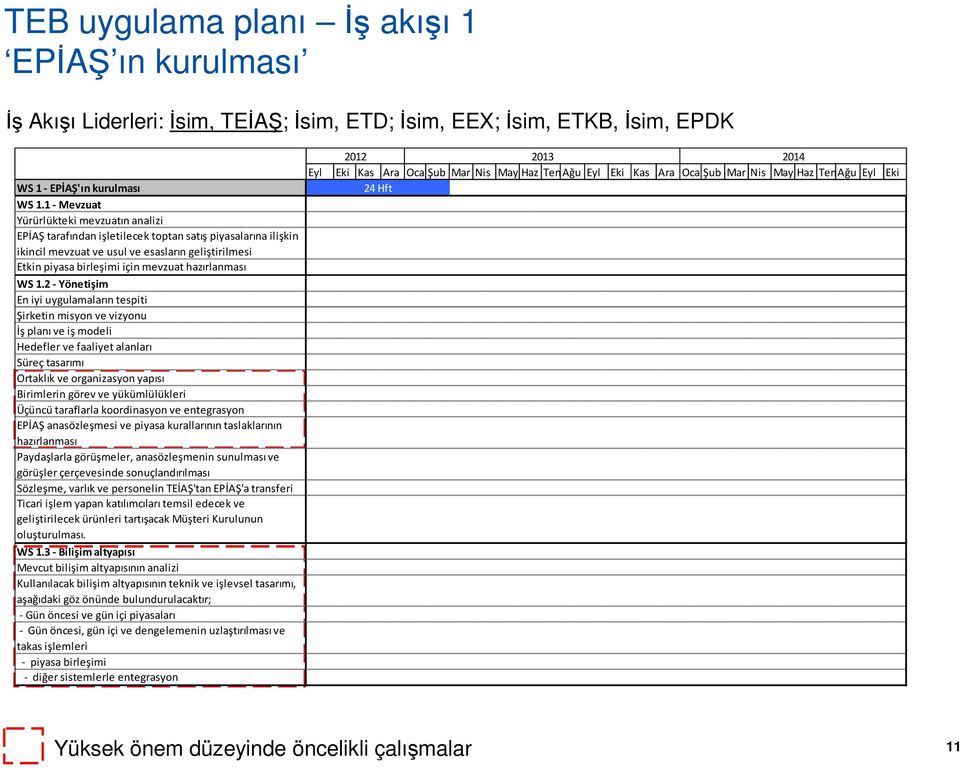 hazırlanması WS 1.