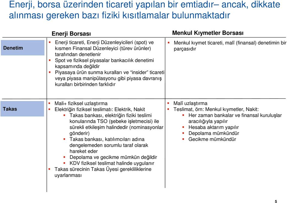 manipülasyonu gibi piyasa davranış kuralları birbirinden farklıdır Menkul Kıymetler Borsası Menkul kıymet ticareti, malî (finansal) denetimin bir parçasıdır Takas Mali+ fiziksel uzlaştırma Elektriğin