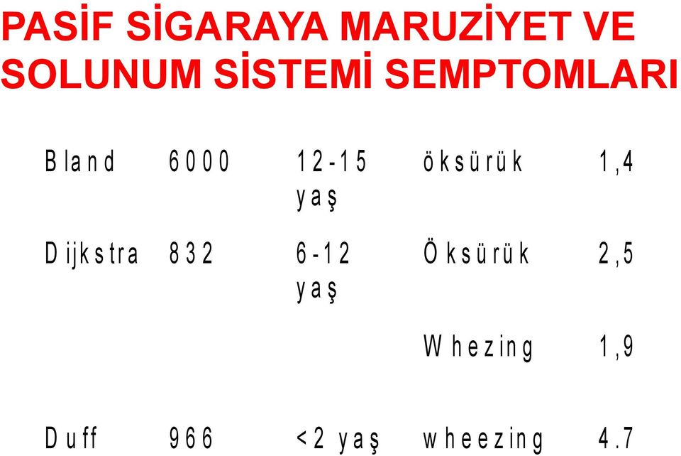 6-1 2 y a ş ö k s ü r ü k 1, 4 Ö k s ü r ü k 2, 5 W h e