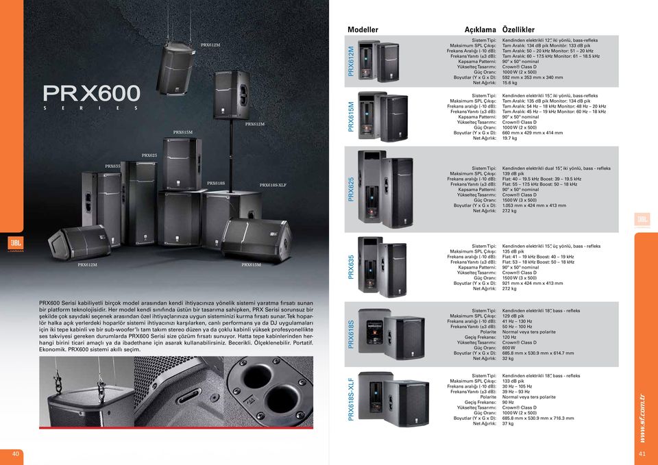 6 kg PRX615M Frekans aralığı (-10 db): Kendinden elektrikli 15, iki yönlü, bass-refleks Tam Aralık: 135 db pik Monitor: 134 db pik Tam Aralık: 54 Hz 18 khz Monitor: 48 Hz 20 khz Tam Aralık: 45 Hz 19