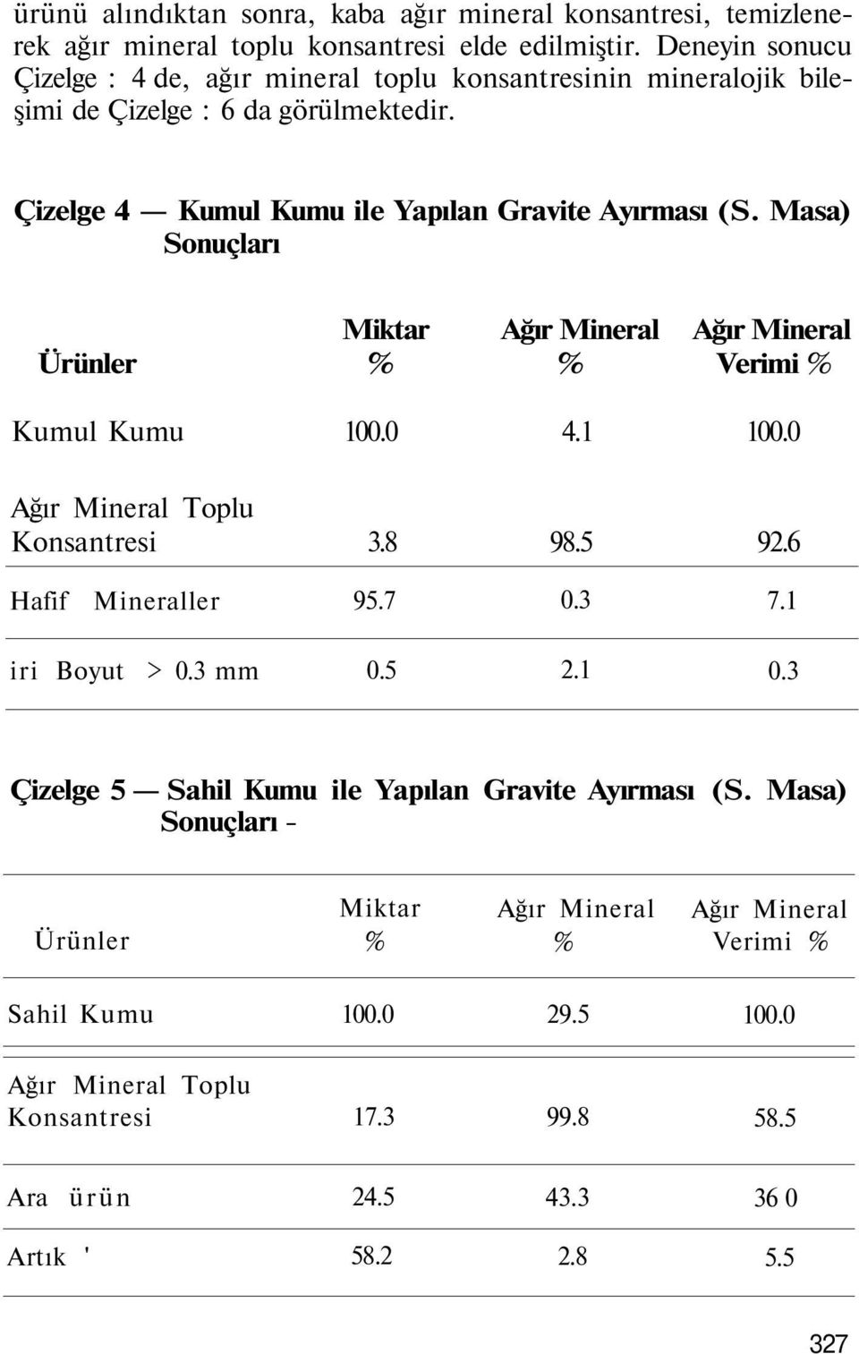 Masa) Sonuçları Miktar Ağır Mineral Ağır Mineral Ürünler % % Verimi % Kumul Kumu 100.0 4.1 100.0 Ağır Mineral Toplu Konsantresi 3.8 98.5 92.6 Hafif Mineraller 95.7 0.3 7.