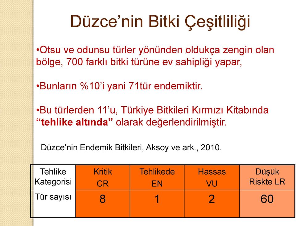 Bu türlerden 11 u, Türkiye Bitkileri Kırmızı Kitabında tehlike altında olarak değerlendirilmiştir.