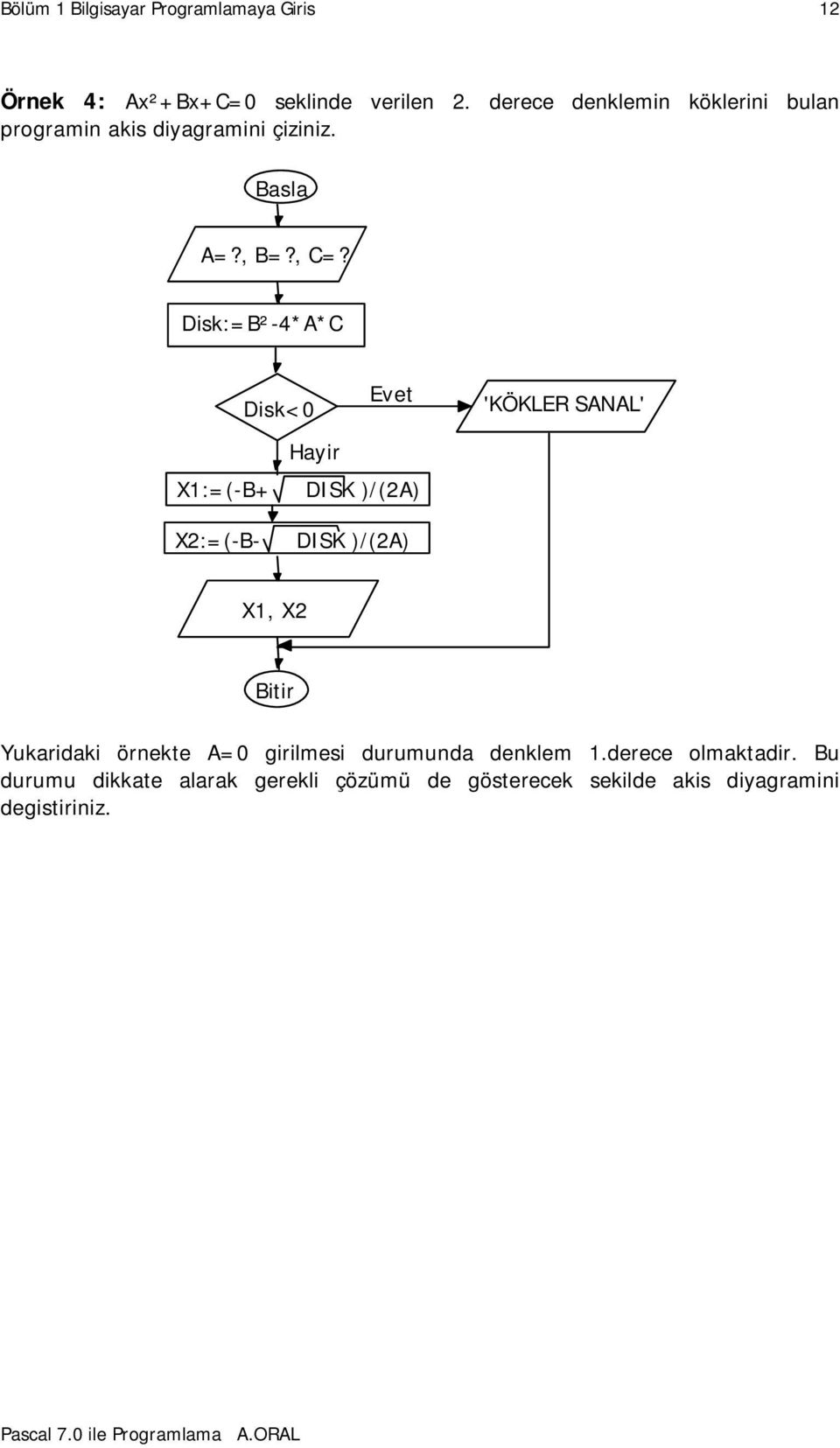 Disk:=B²-4*A*C Disk<0 Evet 'KÖKLER SANAL' X1:=(-B+ X2:=(-B- Hayir DISK )/(2A) DISK )/(2A) X1, X2