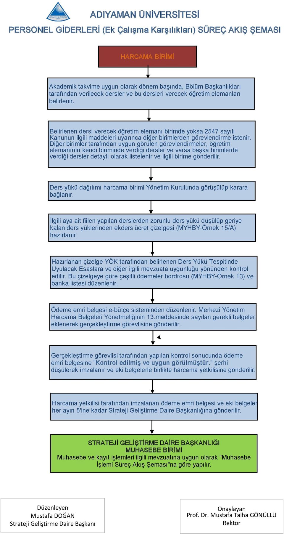 Diğer birimler tarafından uygun görülen görevlendirmeler, öğretim elemanının kendi biriminde verdiği dersler ve varsa başka birimlerde verdiği dersler detaylı olarak listelenir ve ilgili birime