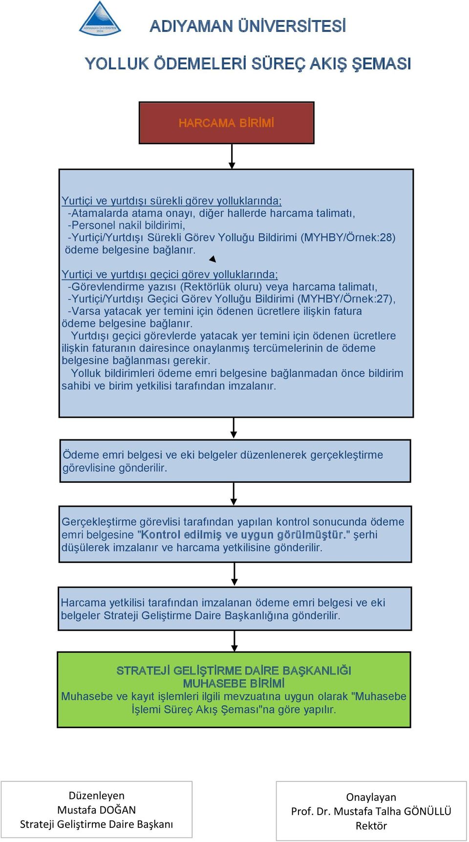 Yurtiçi ve yurtdışı geçici görev yolluklarında; -Görevlendirme yazısı (lük oluru) veya harcama talimatı, -Yurtiçi/Yurtdışı Geçici Görev Yolluğu Bildirimi (MYHBY/Örnek:27), -Varsa yatacak yer temini