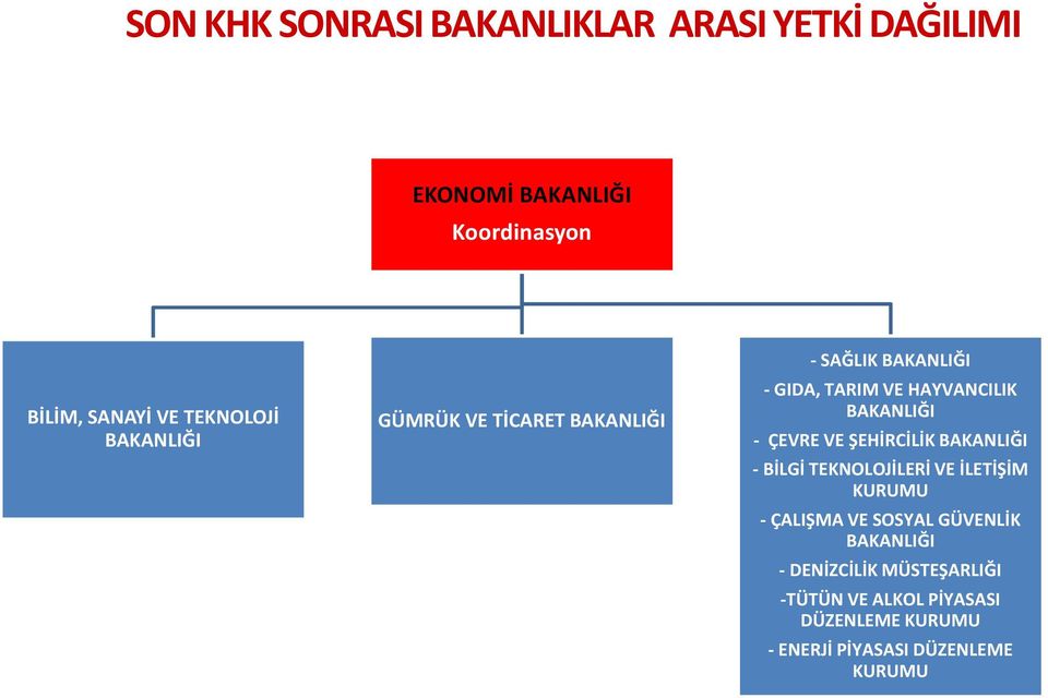 BAKANLIĞI - ÇEVRE VE ŞEHİRCİLİK BAKANLIĞI -BİLGİ TEKNOLOJİLERİ VE İLETİŞİM KURUMU -ÇALIŞMA VE SOSYAL