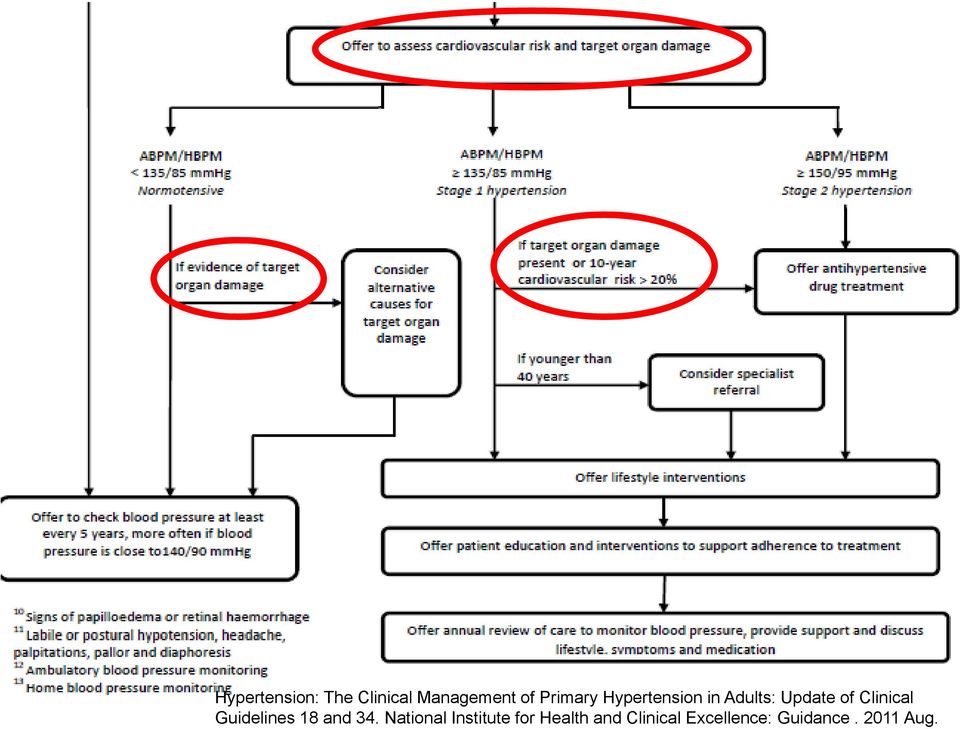 Clinical Guidelines 18 and 34.