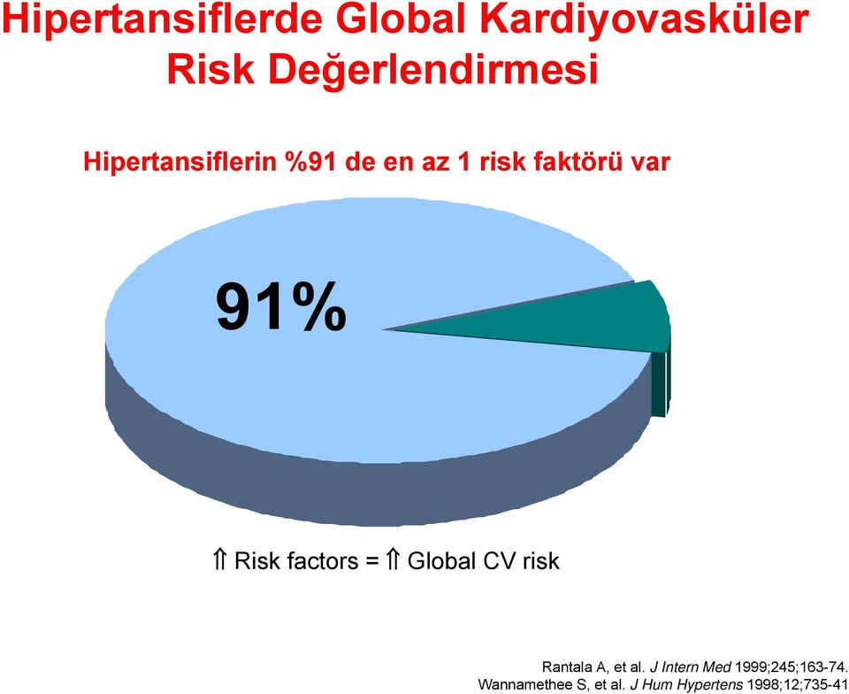 factors = Global CV risk Rantala A, et al.