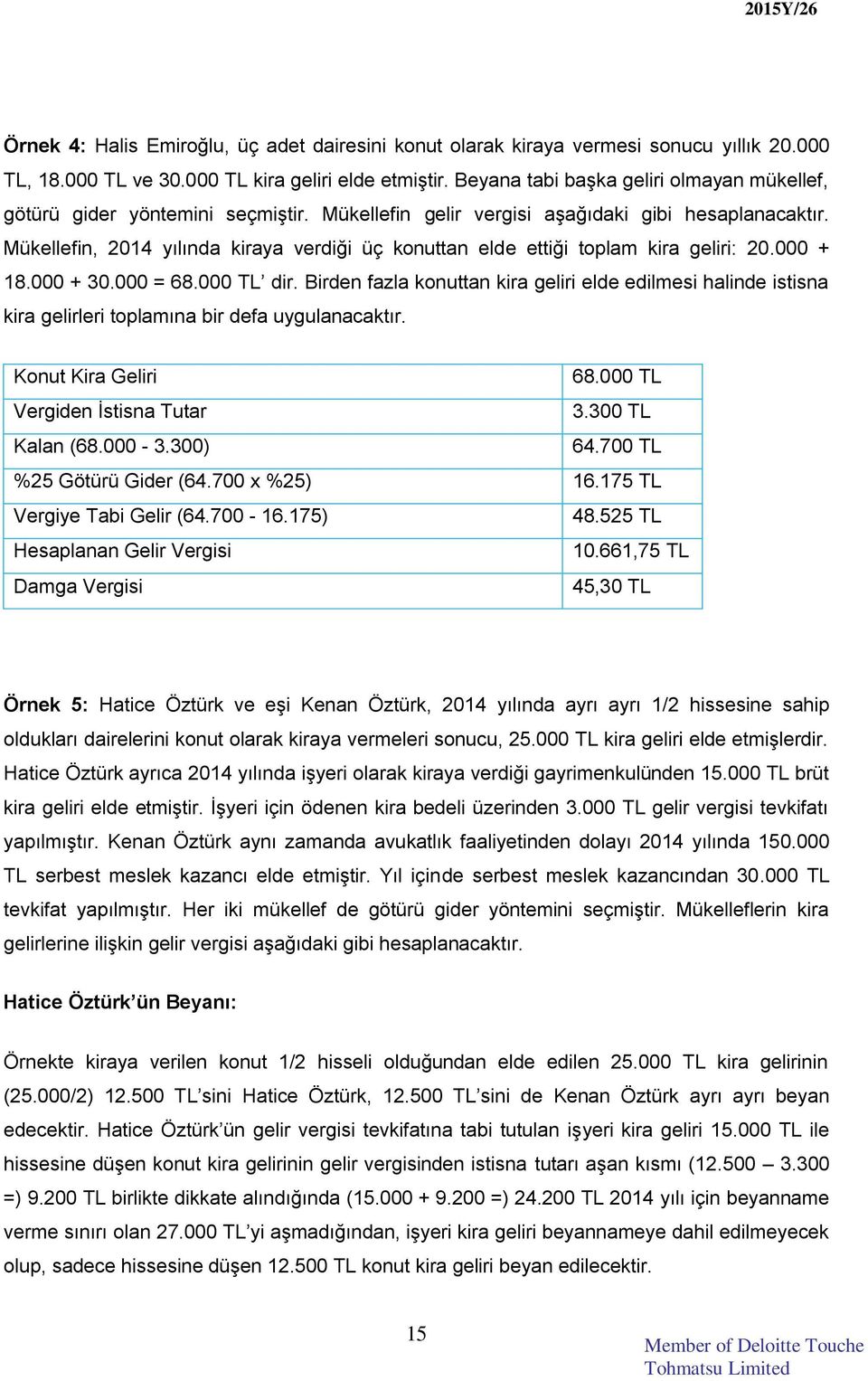 Mükellefin, 2014 yılında kiraya verdiği üç konuttan elde ettiği toplam kira geliri: 20.000 + 18.000 + 30.000 = 68.000 TL dir.