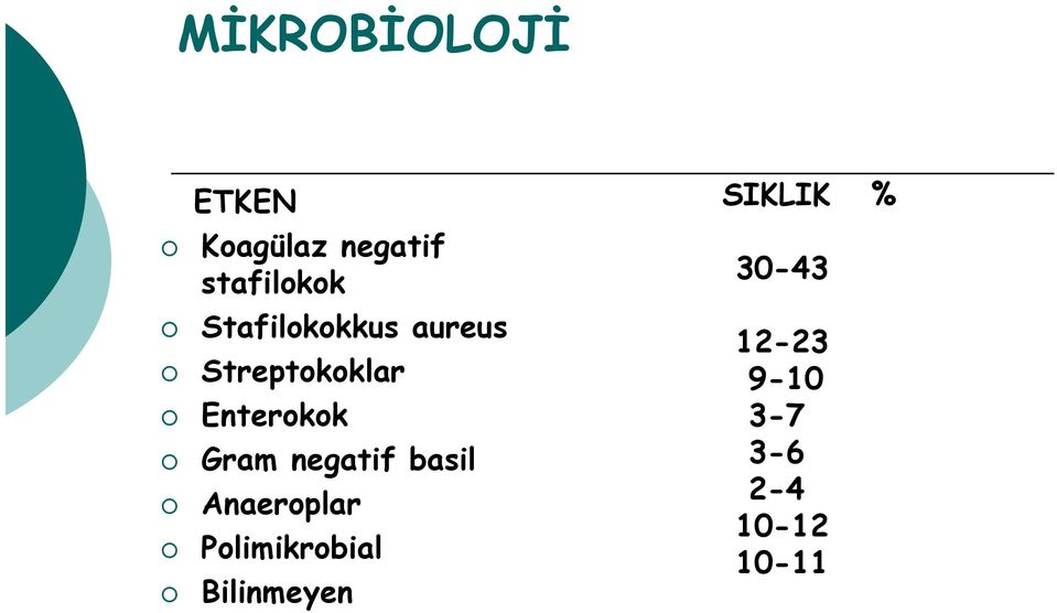 Enterokok k Gram negatif basil Anaeroplar