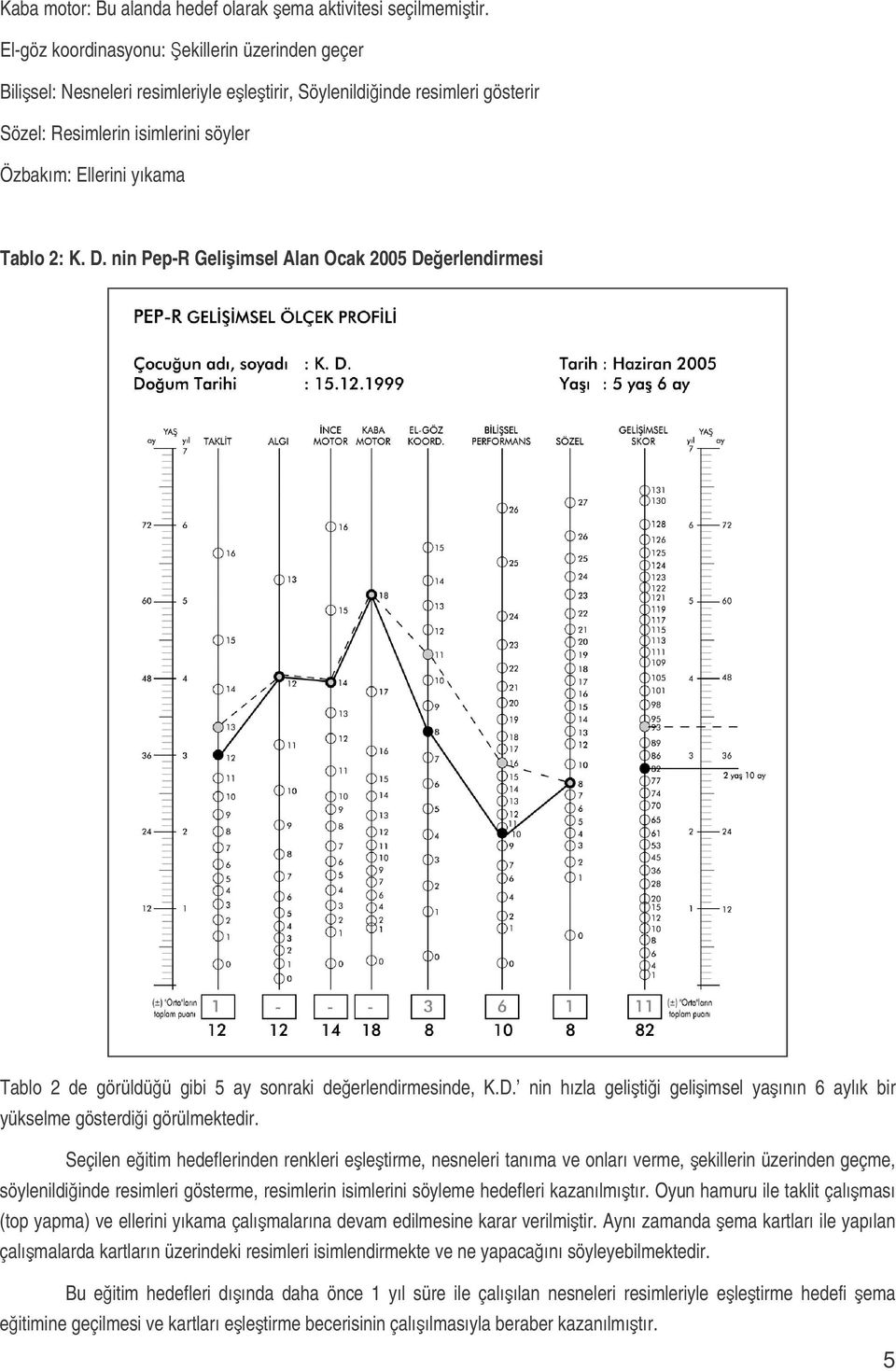 nin Pep-R Geliimsel Alan Ocak 2005 Deerlendirmesi Tablo 2 de görüldüü gibi 5 ay sonraki deerlendirmesinde, K.D. nin hızla gelitii geliimsel yaının 6 aylık bir yükselme gösterdii görülmektedir.