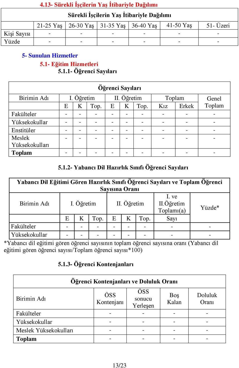 E K Top. Kız Erkek Toplam Fakülteler - - - - - - - - - Yüksekokullar - - - - - - - - - Enstitüler - - - - - - - - - Meslek - - - - - - - - - Yüksekokulları Toplam - - - - - - - - - 5.1.