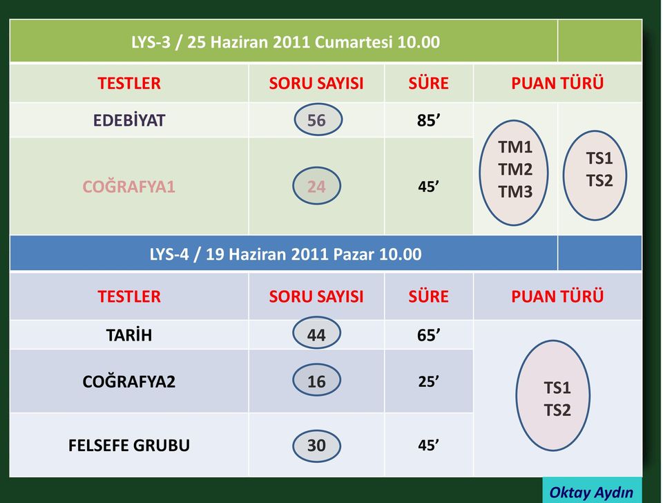 45 TM1 TM2 TM3 TS1 TS2 LYS-4 / 19 Haziran 2011 Pazar 10.