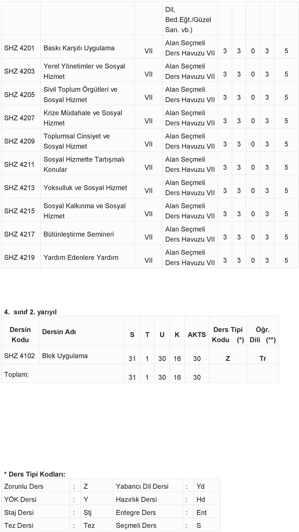 SHZ 4215 Sosyal Kalkınma ve Sosyal Ders Havuzu 3 3 0 3 5 SHZ 4217 Bütünleştirme Semineri Ders Havuzu 3 3 0 3 5 SHZ 4219 Yardım Edenlere Yardım Ders Havuzu 3 3 0 3 5 4. sınıf 2.