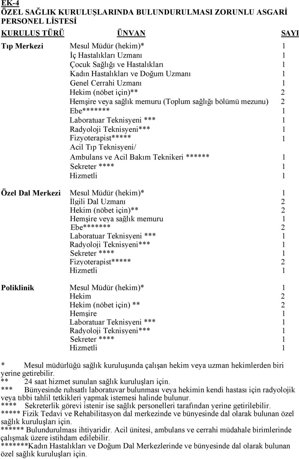 Teknisyeni*** 1 Fizyoterapist***** 1 Acil Tıp Teknisyeni/ Ambulans ve Acil Bakım Teknikeri ****** 1 Sekreter **** 1 Hizmetli 1 Özel Dal Merkezi Mesul Müdür (hekim)* 1 İlgili Dal Uzmanı 2 Hekim (nöbet