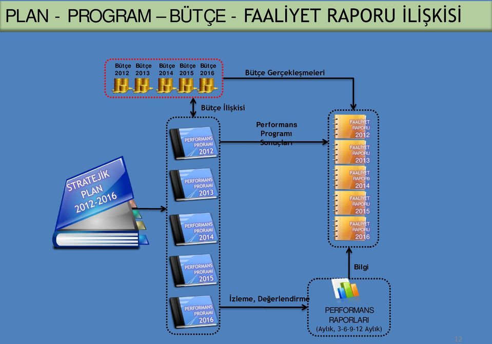 FAALİYET RAPORU 2012 FAALİYET RAPORU 2013 FAALİYET RAPOR9 2014 FAALİYET RAPORU 2015