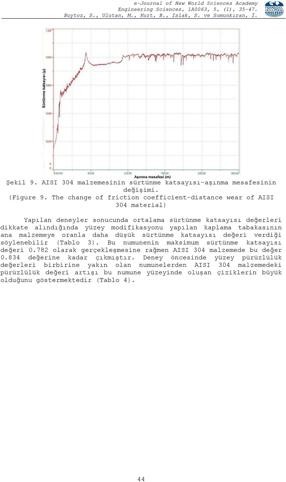 yapılan kaplama tabakasının ana malzemeye oranla daha düşük sürtünme katsayısı değeri verdiği söylenebilir (Tablo 3). Bu numunenin maksimum sürtünme katsayısı değeri 0.