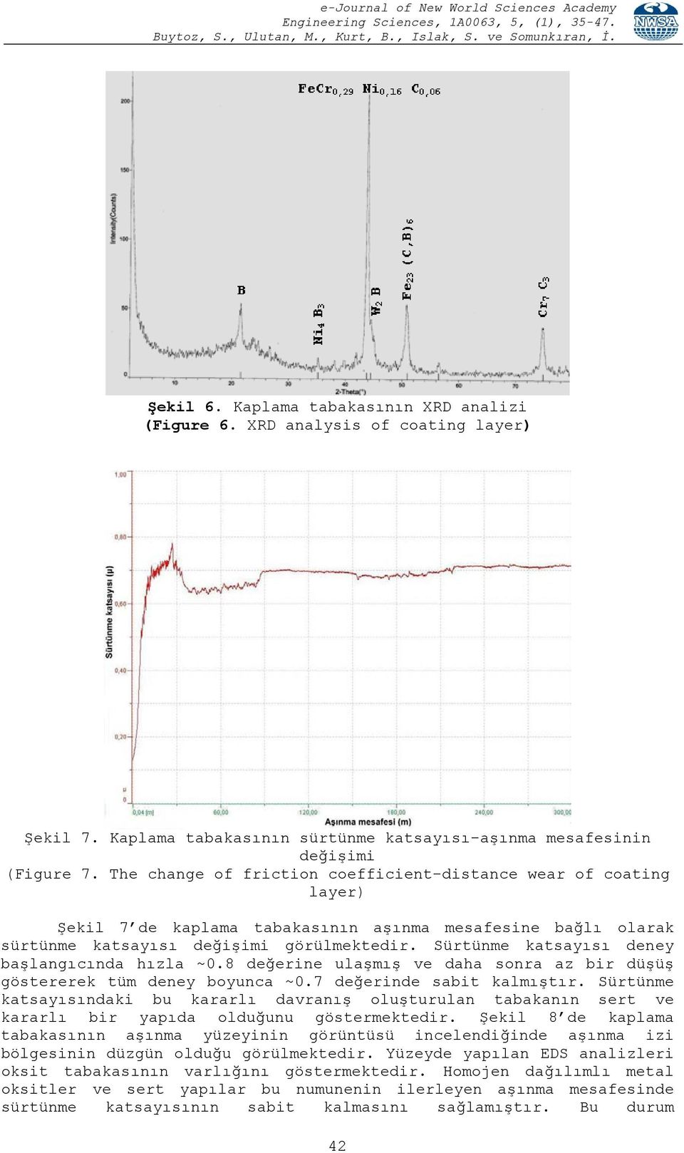 Sürtünme katsayısı deney başlangıcında hızla ~0.8 değerine ulaşmış ve daha sonra az bir düşüş göstererek tüm deney boyunca ~0.7 değerinde sabit kalmıştır.