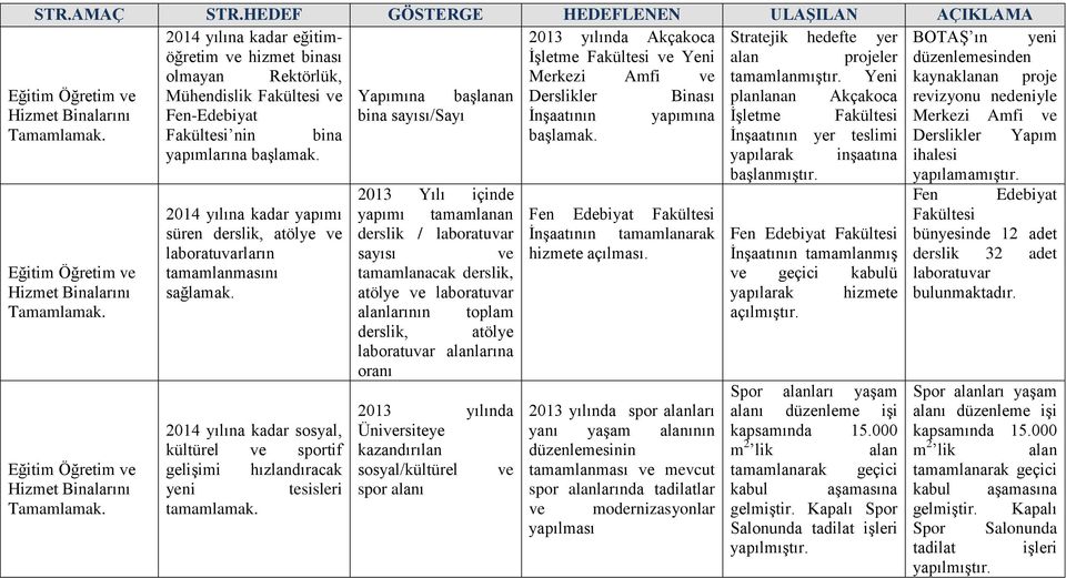 düzenlemesinden olmayan Rektörlük, Merkezi Amfi ve tamamlanmıştır.