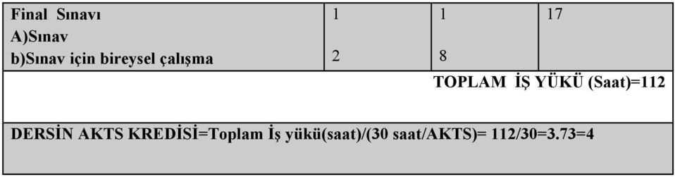 (Saat)=2 DERSİN AKTS KREDİSİ=Toplam