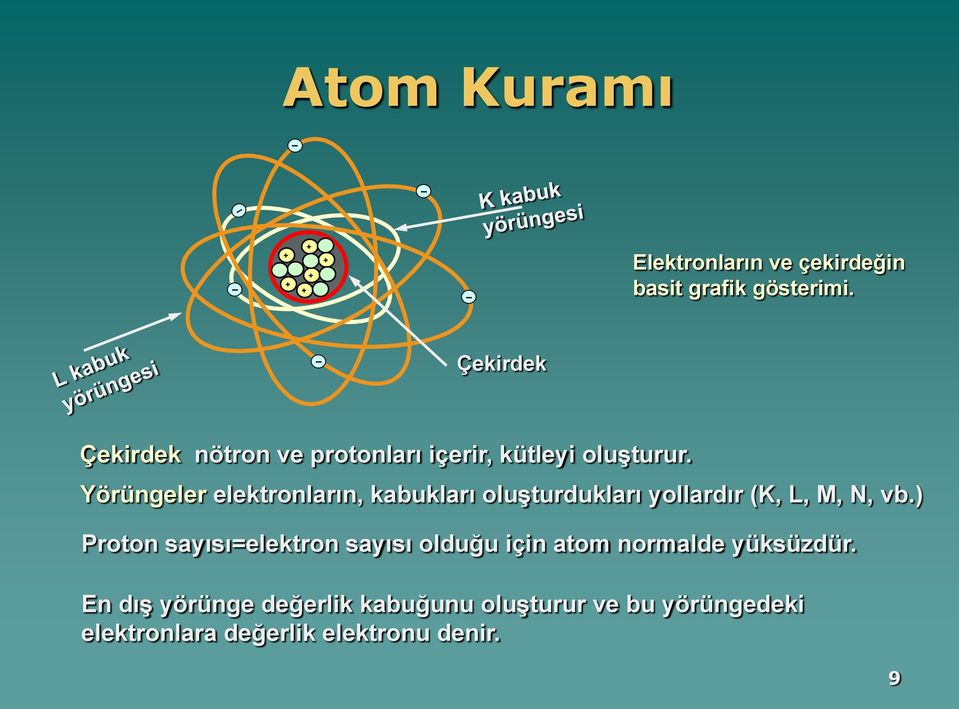 Yörüngeler elektronların, kabukları oluşturdukları yollardır (K, L, M, N, vb.