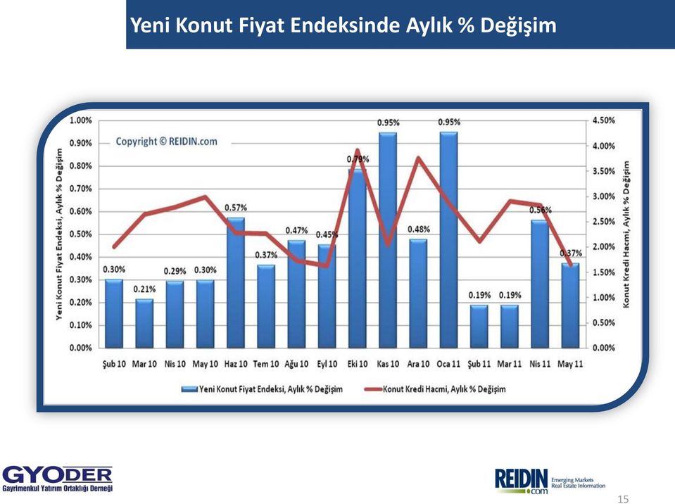 Endeksinde