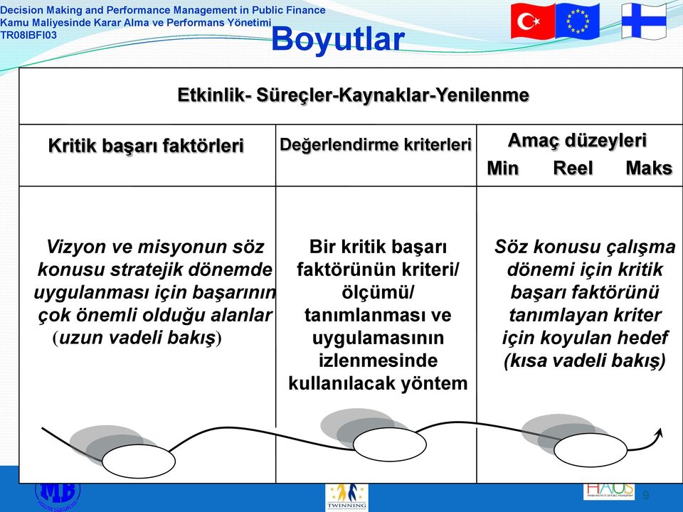 vadeli bakış) Bir kritik başarı faktörünün kriteri/ ölçümü/ tanımlanması ve uygulamasının izlenmesinde kullanılacak