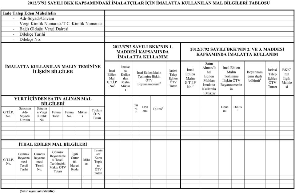 YURT İÇİNDEN SATIN ALINAN MAL BİLGİLERİ Satıcının Adı- Soyadı/ Unvanı Satıcını n Vergi Kimlik Fatura Tarihi Fatura Miktar ı Toplam İmal Mal G.T.İ.P. No 1. 2012/3792 SAYILI BKK NIN 1.