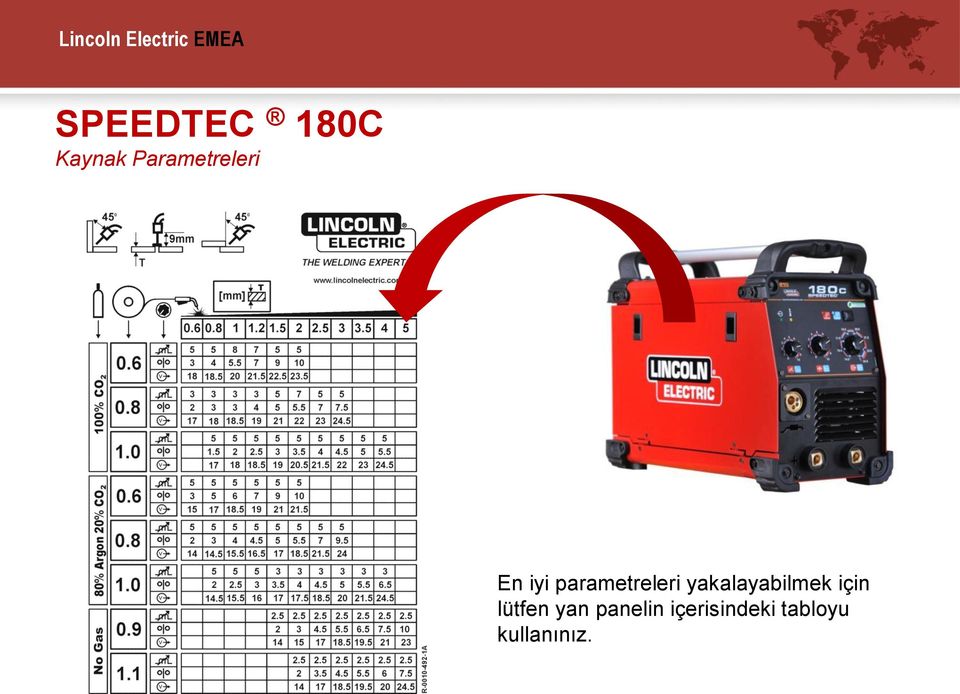 parametreleri yakalayabilmek