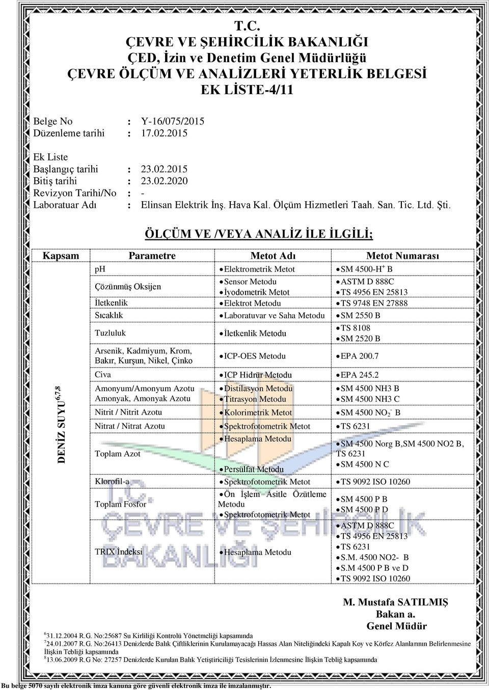 2 Amonyum/Amonyum Azotu Amonyak, Amonyak Azotu Distilasyon Titrasyon SM 4500 NH3 B SM 4500 NH3 C Nitrit / Nitrit Azotu Kolorimetrik Metot SM 4500 NO 2 - B Nitrat / Nitrat Azotu Spektrofotometrik