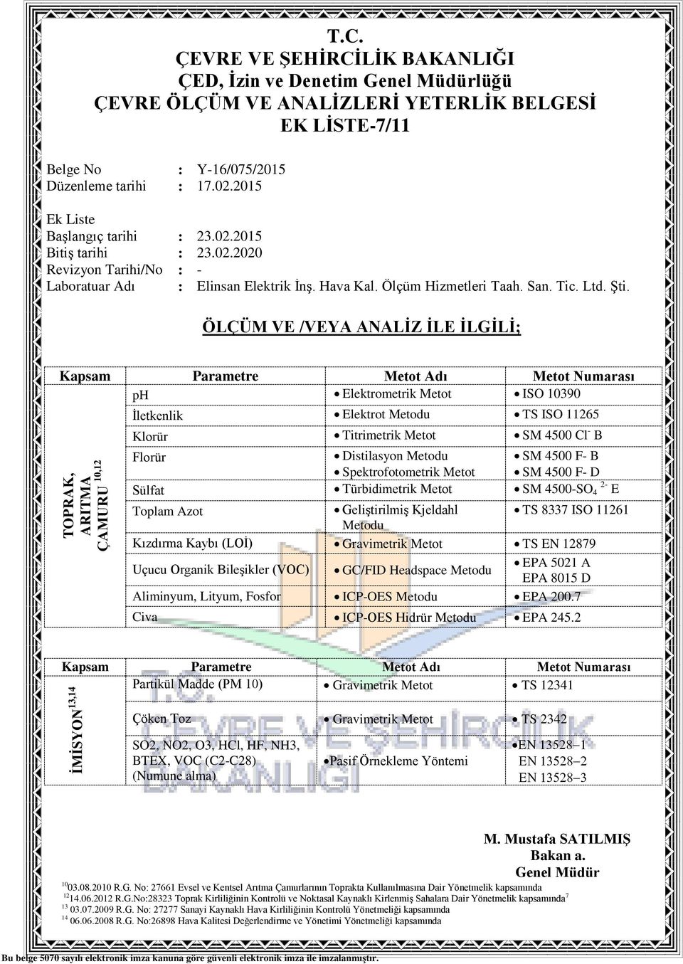 GC/FID Headspace EPA 5021 A EPA 8015 D Aliminyum, Lityum, Fosfor ICP-OES EPA 200.7 Civa ICP-OES Hidrür EPA 245.