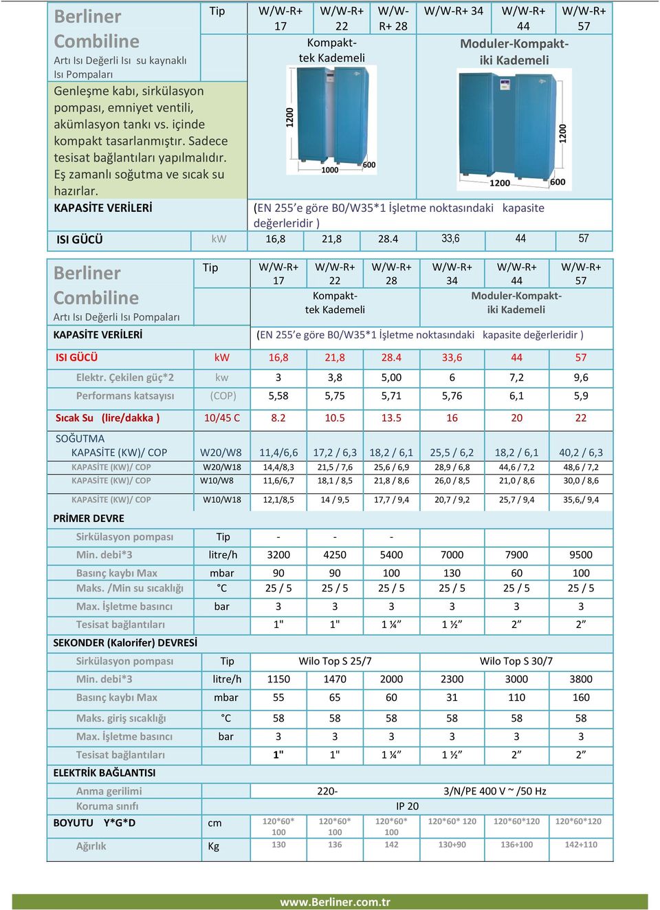 KAPASİTE VERİLERİ (EN 255 e göre B0/W35*1 İşletme noktasındaki kapasite değerleridir ) ISI GÜCÜ kw 16,8 21,8 28.