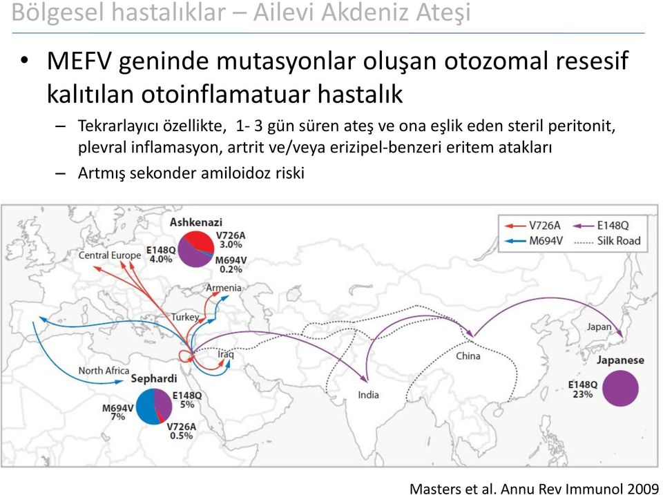 ateş ve ona eşlik eden steril peritonit, plevral inflamasyon, artrit ve/veya