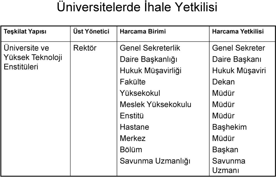 Müşavirliği Fakülte Yüksekokul Meslek Yüksekokulu Enstitü Hastane Merkez Bölüm Savunma Uzmanlığı