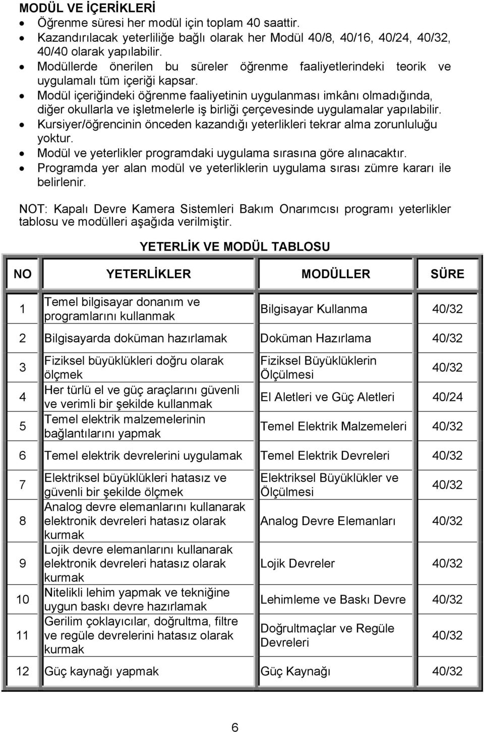 Modül içeriğindeki öğrenme faaliyetinin uygulanması imkânı olmadığında, diğer okullarla ve işletmelerle iş birliği çerçevesinde uygulamalar yapılabilir.