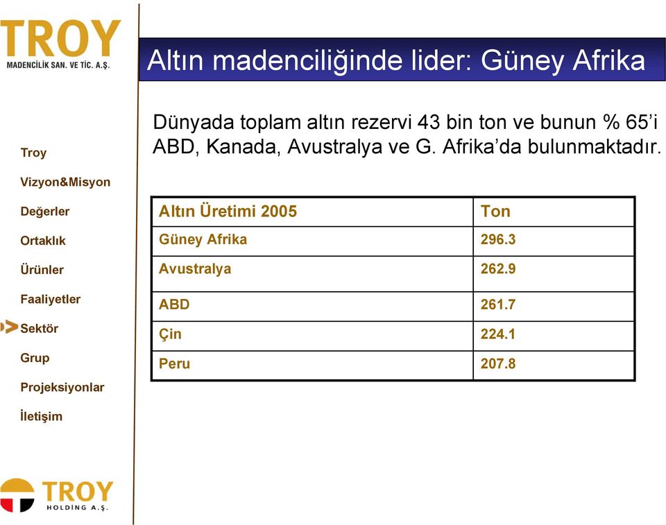 Avustralya ve G. Afrika da bulunmaktadır.